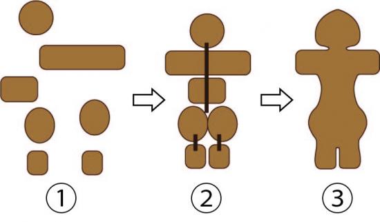 土偶分割塊技法模式図