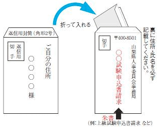 宛先