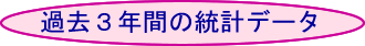 �ߋ��R�N�Ԃ̓��v�f�[�^