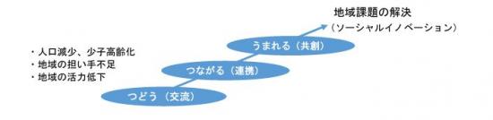 施設の役割