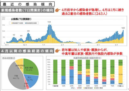 210514cvreport3