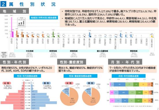 第5波振り返り　概要版2