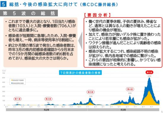 第5波振り返り　概要版5