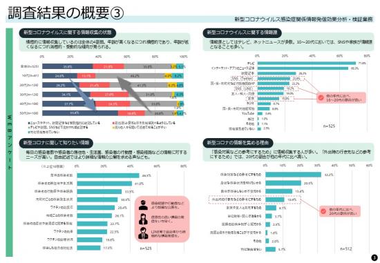 調査結果概要3