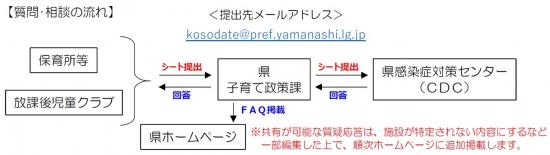 フロー図