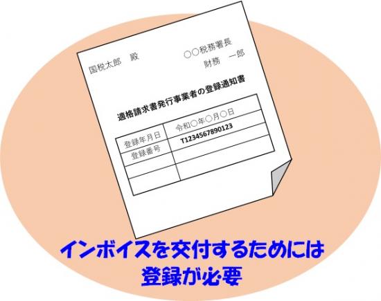 インボイス発行事業者登録