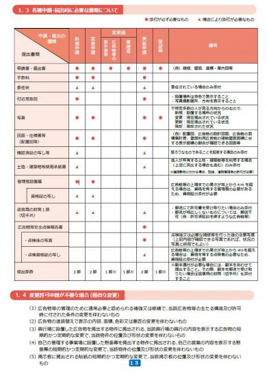 各種申請・届出時に必要な書類について