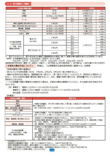 許可期間と手数料