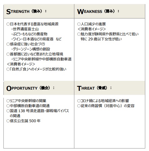 山梨県の地域ブランドの現状