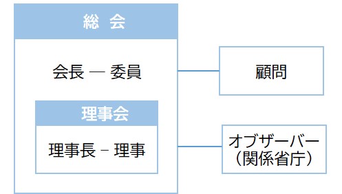 富士山登山鉄道構想検討会の体制
