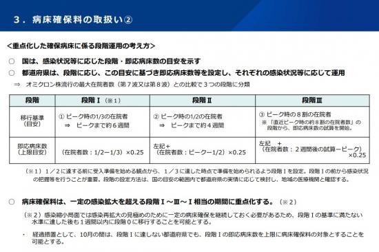 段階の運用について