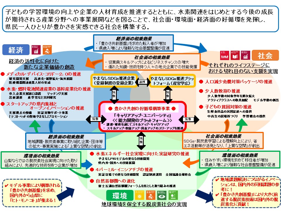 概要図