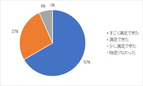 2023graph1