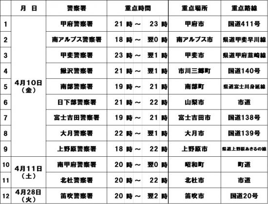 取り締まり一覧表