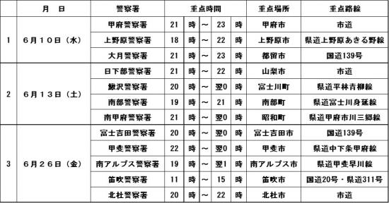 飲酒公開取締り６月
