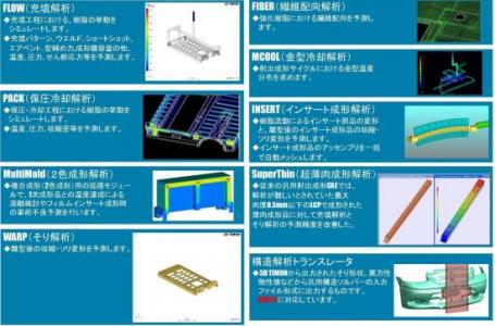 樹脂流動解析システム