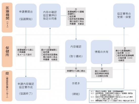 協定締結までの流れ