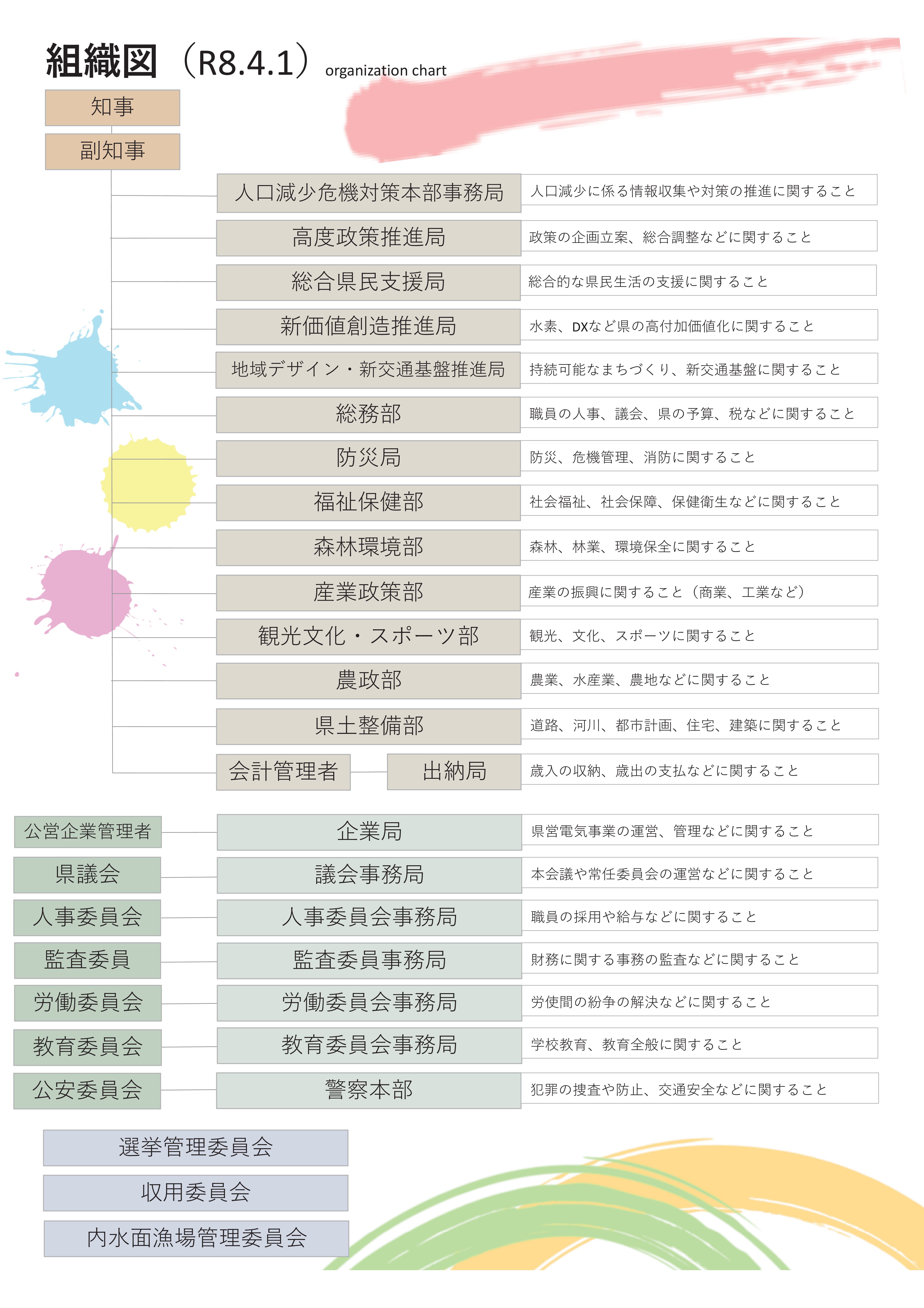 組織図