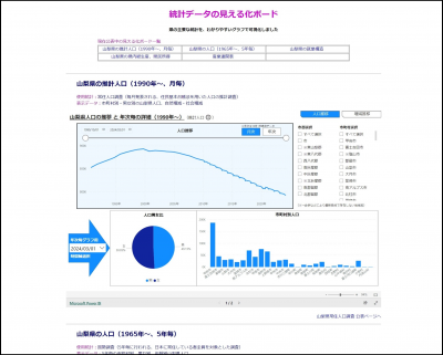 統計データの見える化ボードページ