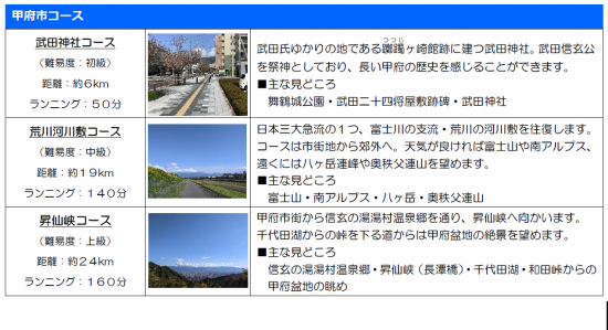 甲府市