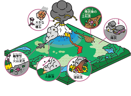 富士山で起こる噴火現象