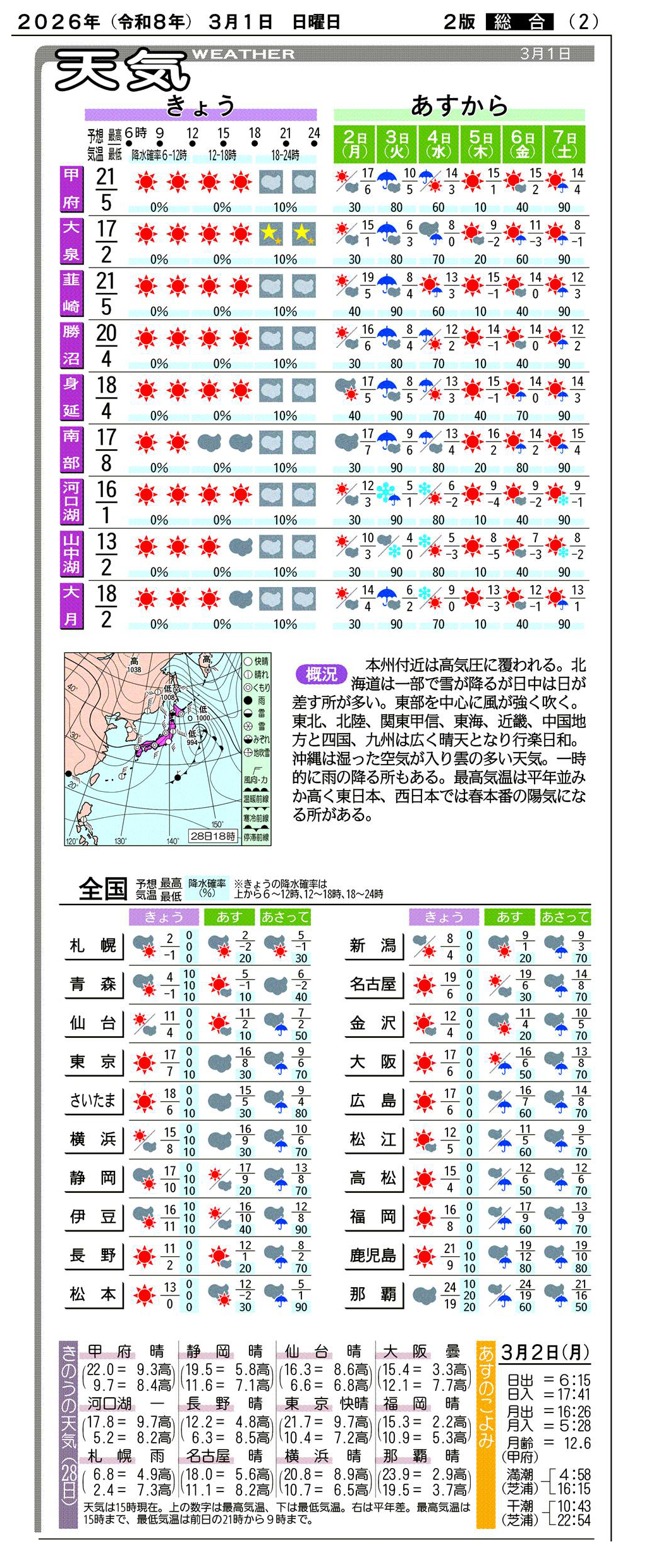 新聞記事気象一覧