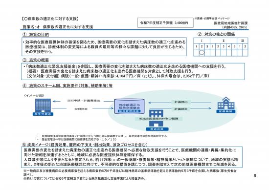 病床数適正化緊急支援事業の概要