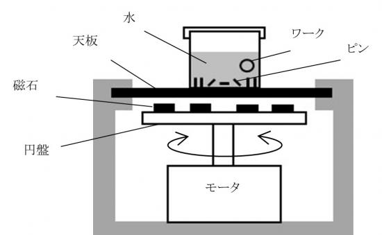 fig1
