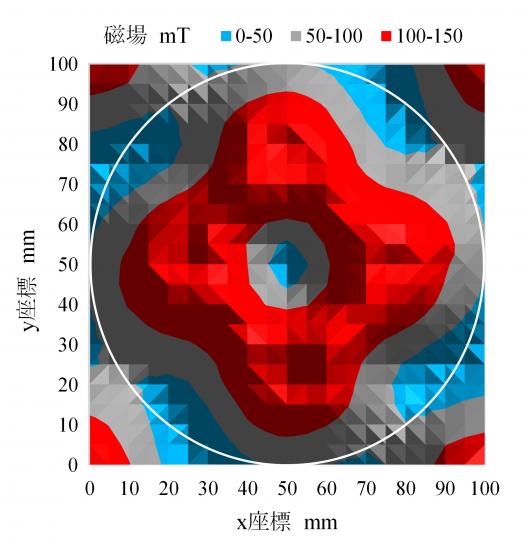 fig3