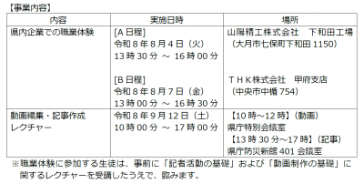 日程