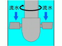 カプラン水車イメージ図