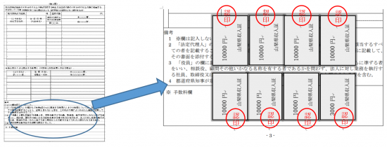 収入証紙貼付方法