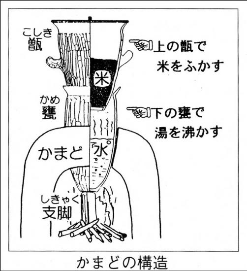 トピックス0173二之宮遺跡＿カマド構造イラスト