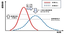 推移