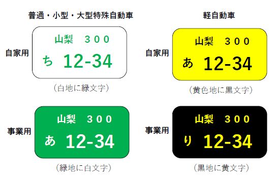 ナンバープレート色