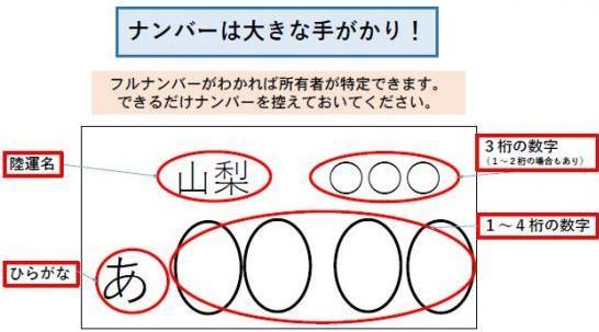 ナンバープレート説明