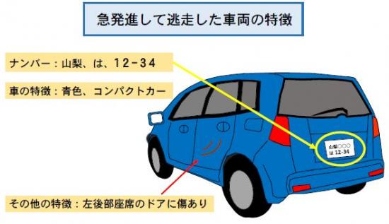 逃走車両特徴