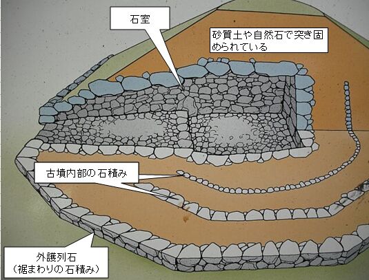 0217_内部の状況模式図