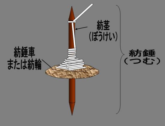 0228_紡錘車模式図_金の尾遺跡