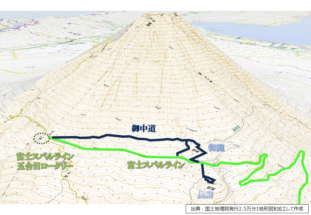 御中道経路図