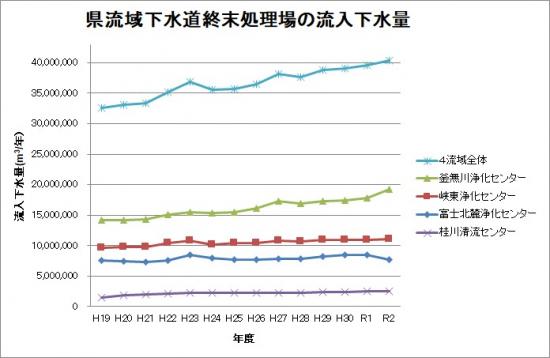 流入下水量