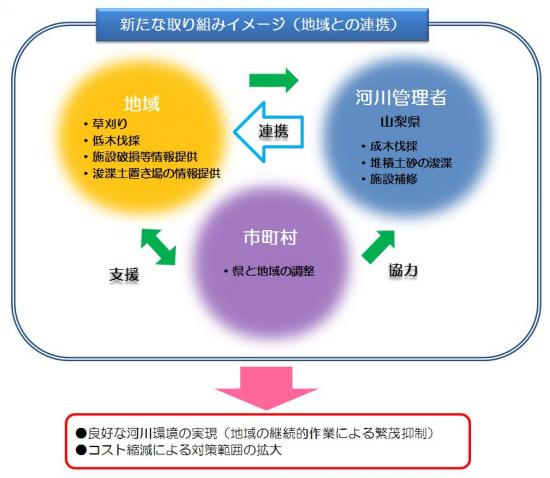 地域連携協定イメージ