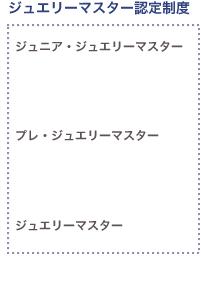 入学からエキスパートへのフローの図