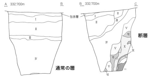 0282＿上の平遺跡＿断層図2