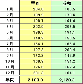 日照時間