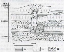 左の写真のもしき図