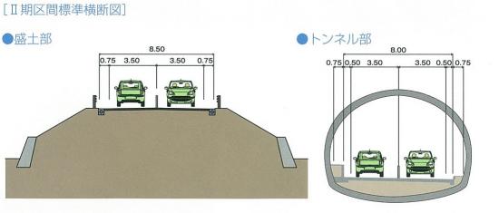 西関2.期標準横断図