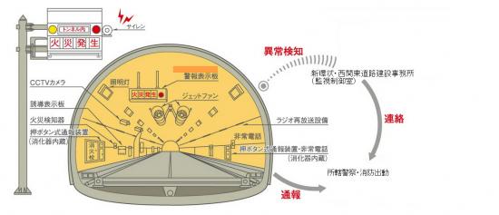 大蔵経寺山トンネル防災図