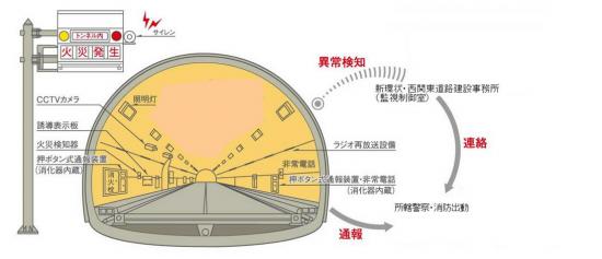 新御坂トンネル防災施設図