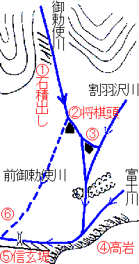 信玄の治水対策概念図